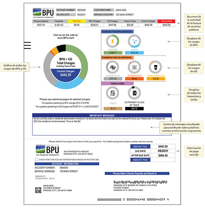 Pago de facturas de BPU