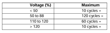 KCBPU Voltage Ranges