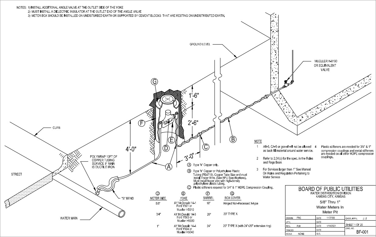 Water Quality Report
