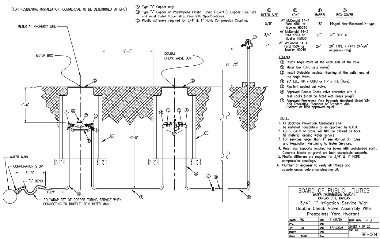 Water Quality Report