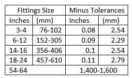 Water Quality Report